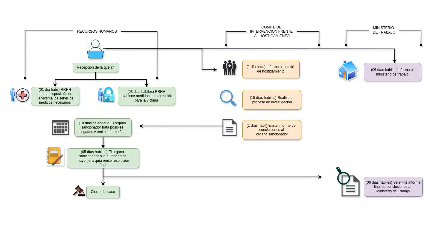 Organigrama Image