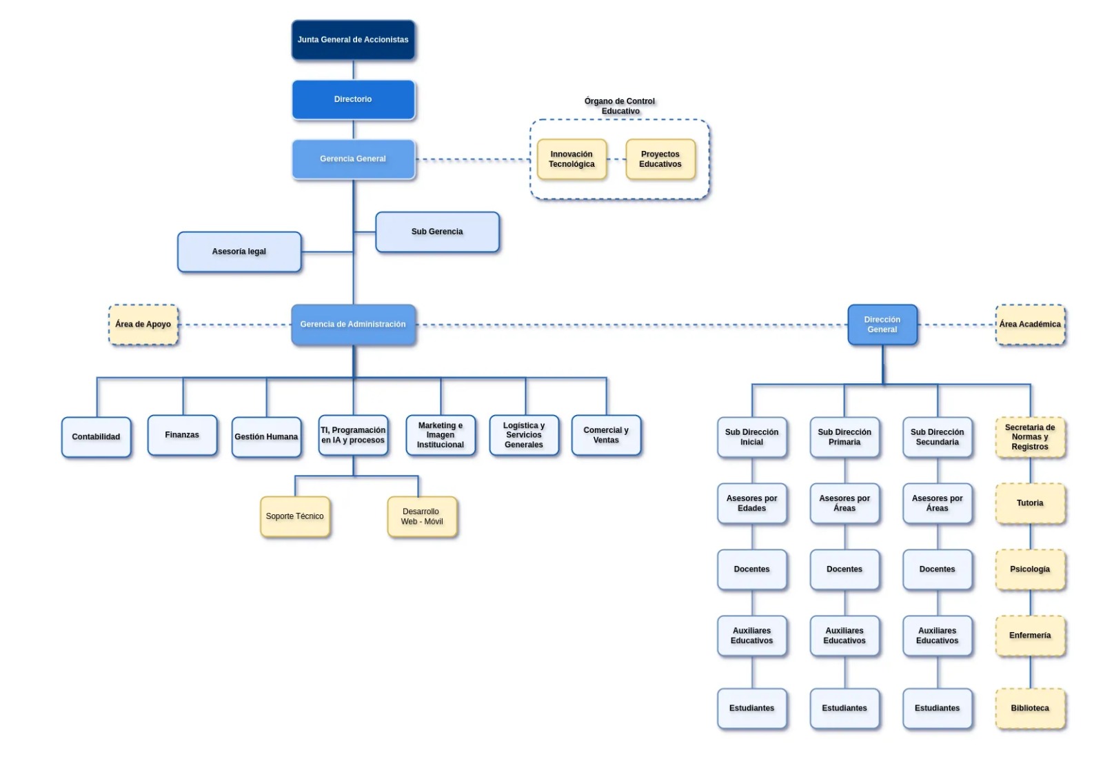 Organigrama Image