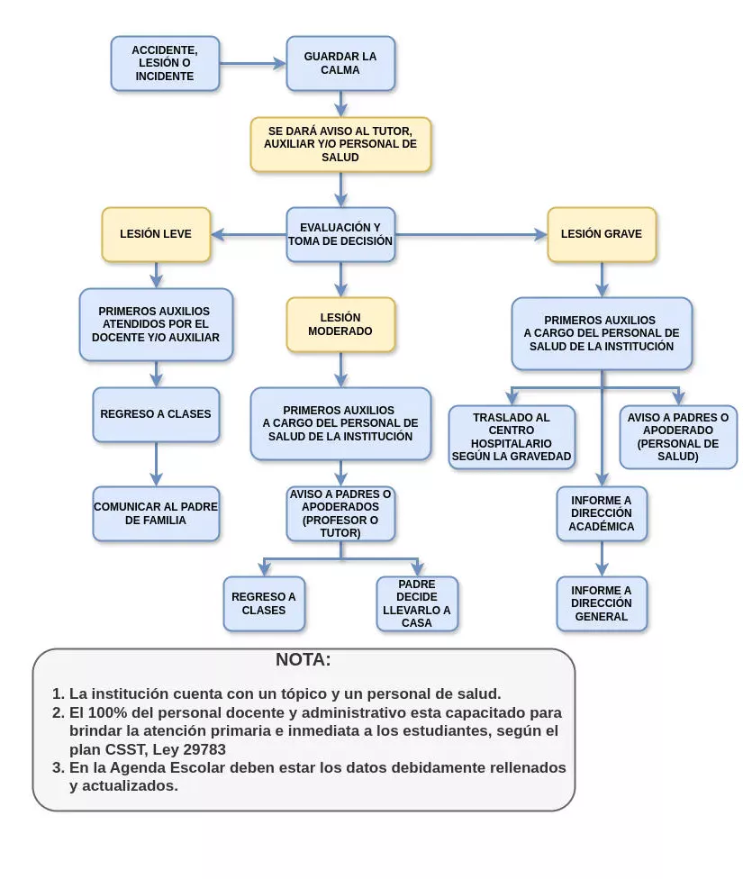 Flujograma Image